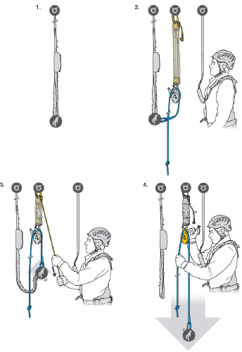 Anwendung_P44_Rettungsflaschenzug_Jag System_VERTIC